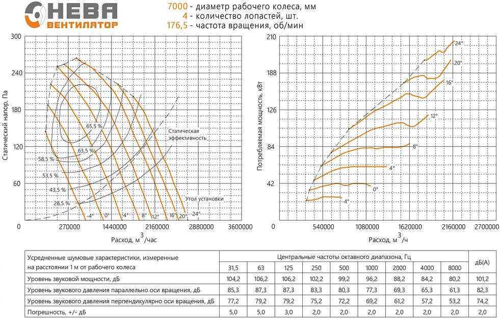 Рабочие колёса вентиляторов фото 4