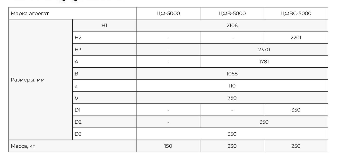 Пылеулавливающий агрегат ЦФ-5000 фото 4