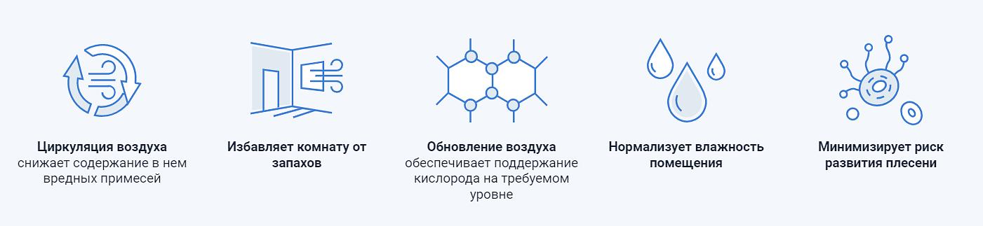 Автоматическая система проветривания помещений с рекуперацией тепла Aspirvelo Eco Comfort AP19981S1 фото 4