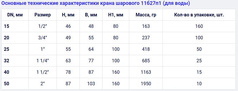 Шаровой латунный кран 11Б27П1 фото 5