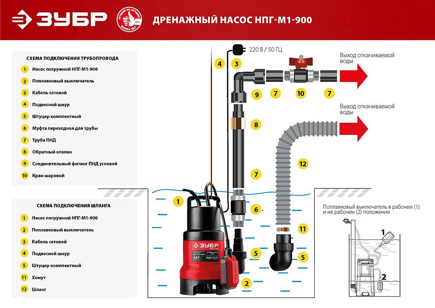 ЗУБР 900 Вт, дренажный насос для грязной воды (НПГ-М1-900) фото 9