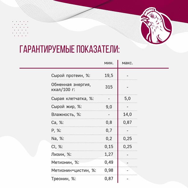Полнорационный комбикорм для бройлеров «УБОЙНЫЙ КОРМ» фото 4