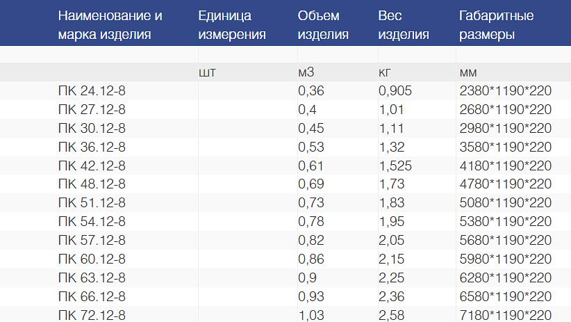 Плиты перекрытия фото 2