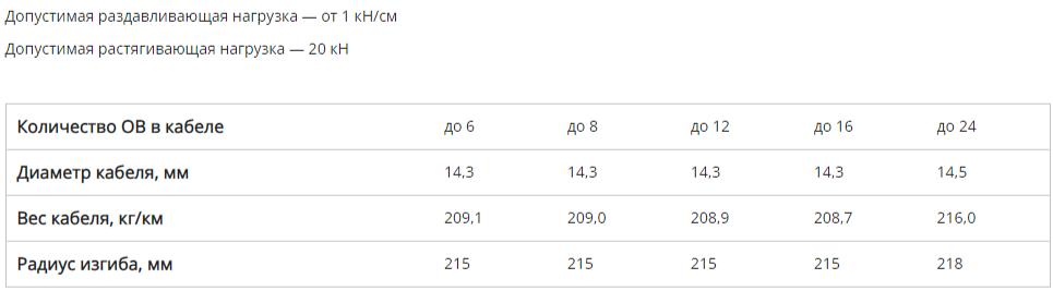 Кабель суперлёгкий усиленный в грунт (ТОД2) фото 4