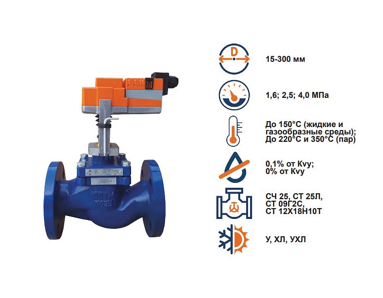 Клапаны регулирующие односедельные РК для пара (25с945нж, 25лс945нж, 25нж945нж) фото 1