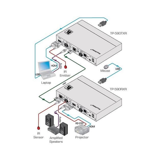 Kramer TP-590TXR Передатчик HDMI, Аудио, RS-232, ИК, USB по витой паре HDBaseT; поддержка 4К60 4:2:0, POE (50-80317090) фото 5