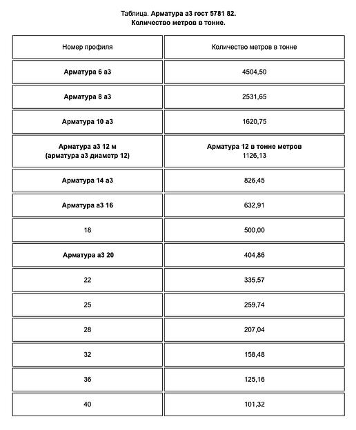 Арматура А3 А500С 10 мм фото 7