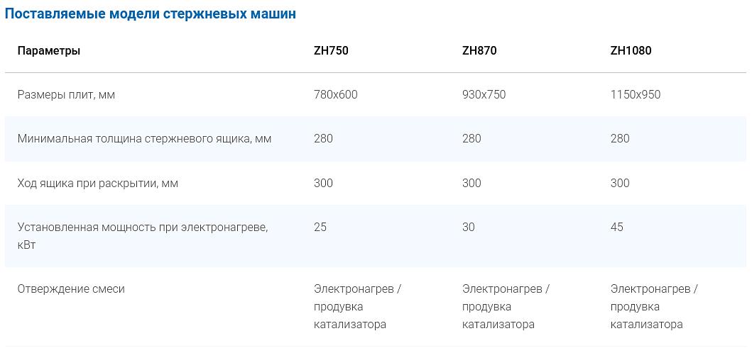 Стержневая машина фото 7