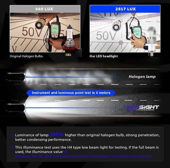 Светодиодные лампы Novsight N36 фото 7