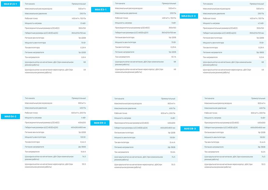 Приточные установки СЕЗОН MA E опт фото 3
