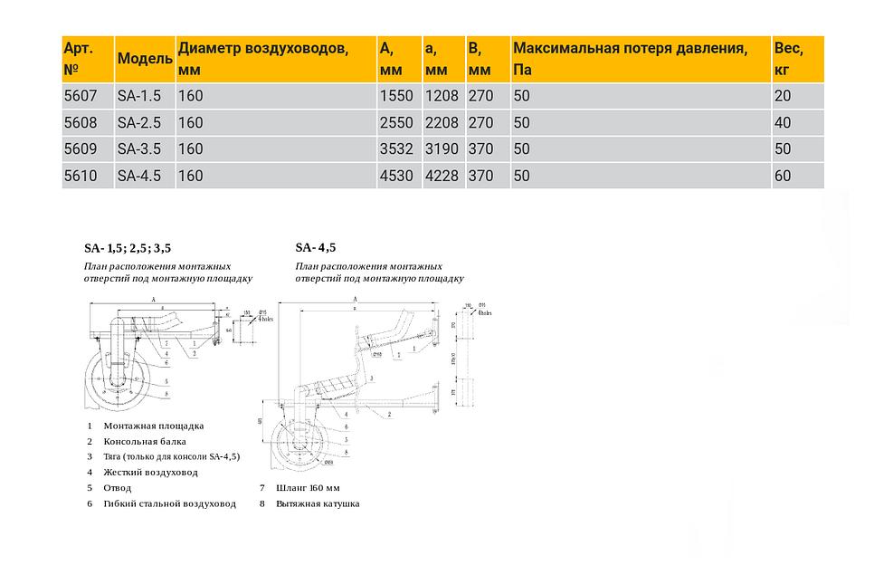 Поворотная консоль SA фото 2