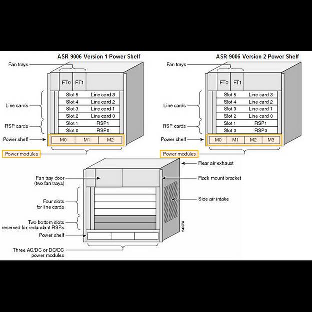 Шасси Cisco ASR-9006-AC-V2 фото 3