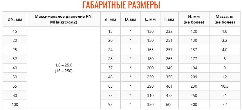 Кран шаровый для абразивных сред фото 3
