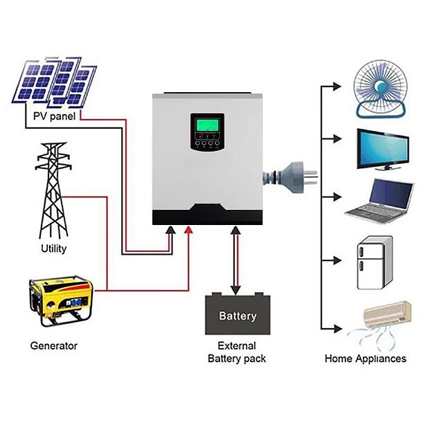 Солнечные настенные инверторы GreenDem VM 5KW с контроллером 60 А фото 4