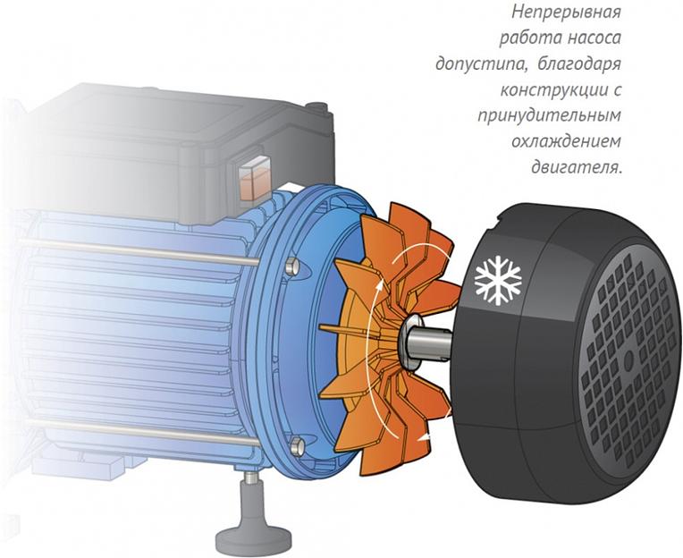 Садовый насос поверхностный Джилекс ДЖАМБО 60/35 П-К Комфорт 620Вт 3600л/час (в компл.:Блок автоматики) фото 8