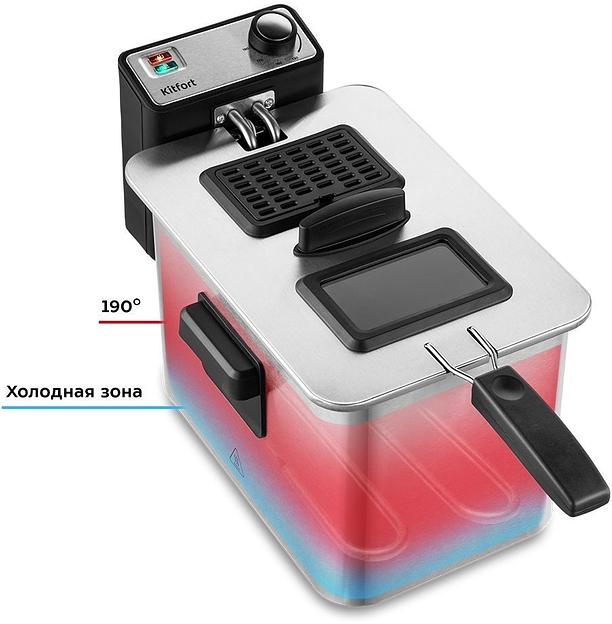 Фритюрница Kitfort КТ-4053 2000Вт серебристый/черный фото 8