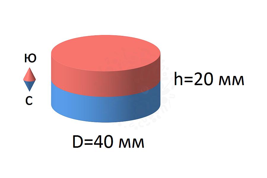 Неодимовый магнит диск 40х20 мм фото 3