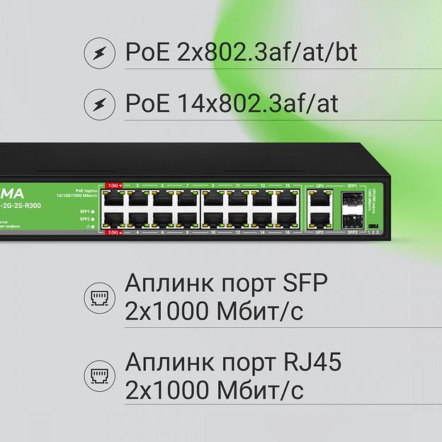 Коммутатор Digma DSP216G-2G-2S-R300 (L2) 18x1Гбит/с 2SFP 16PoE 16PoE+ 2PoE++ 300W неуправляемый фото 7