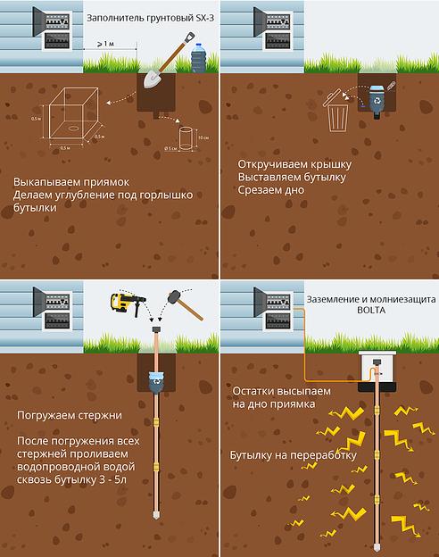 Комплект заземления нержавеющая сталь Bolta 9 м d14 мм фото 8