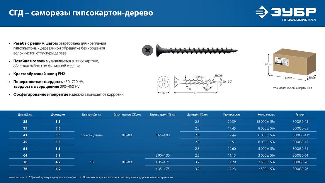 ЗУБР СГД 45 х 3.5 мм, саморез гипсокартон-дерево, фосфат., 13.51 кг (300030-45) фото 5