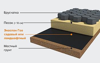 Геотекстиль Экоспан Гео ландшафтный фото 1