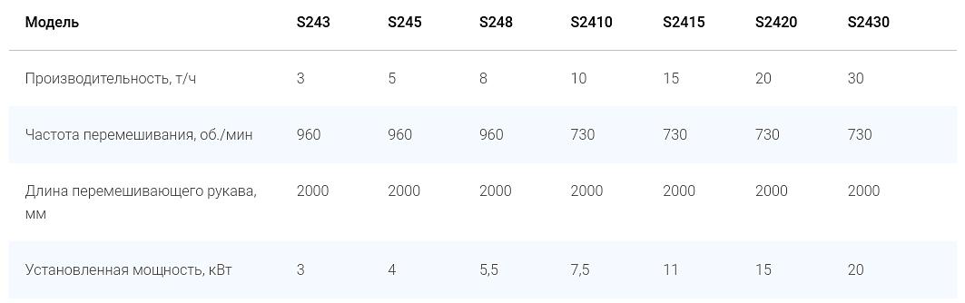 Смеситель ХТС непрерывного и периодического действия фото 10
