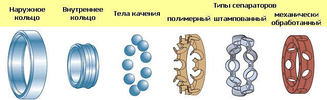 Шариковые подшипники фото 4