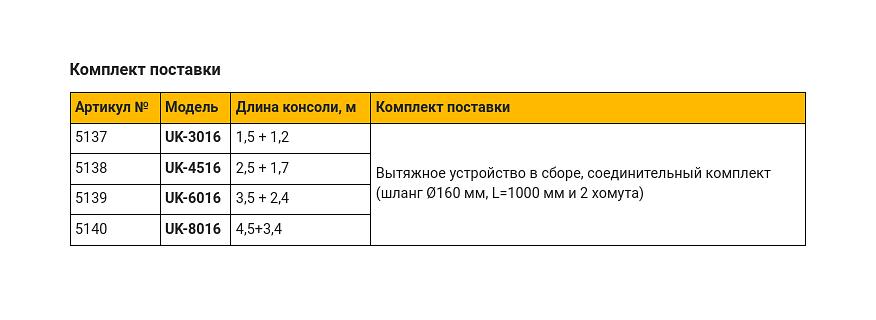 Телескопическое вытяжное устройство UK фото 3