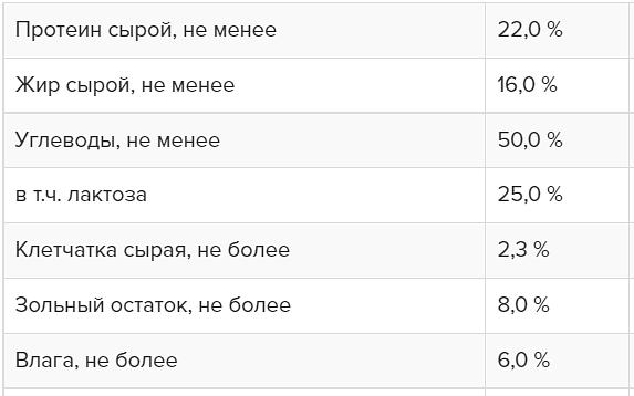 Заменитель цельного молока для выпойки телят с 30-го дня жизни «Ормилак ЭЛИТ» фото 2