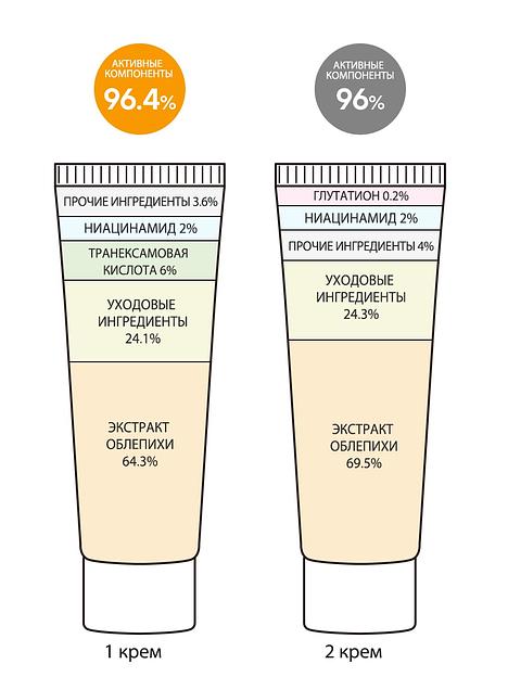 Двойной осветляющий крем «Double Whitening Cream» ОПТ фото 3