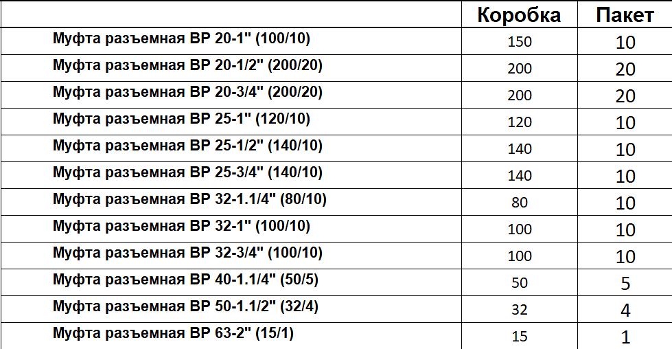 Муфта разъемная ВР фото 2