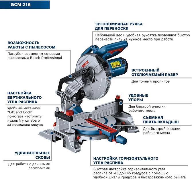 Торцовочная пила Bosch GCM 216 1300Вт 4800об/мин d=216мм фото 6