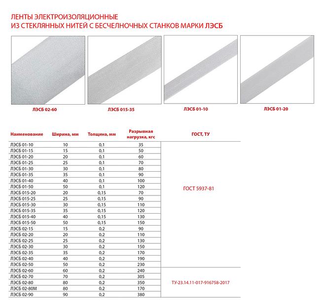 Ленты электроизоляционные из стеклянных нитей с бесчелночных станков марки ЛЭСБ опт фото 2