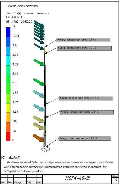 Молниеотвод отдельностоящий МОГК-50 и тросовый по типу МОГКт фото 7