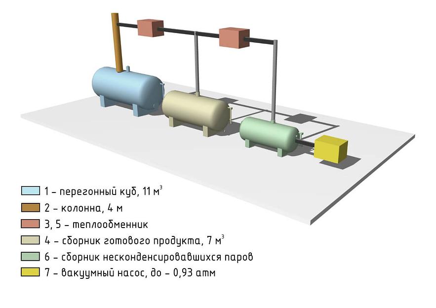 Вакуумная делительная установка по глубокому разделению фракций легких, средних, тяжелых углеводородов. модель «Мономер» фото 5