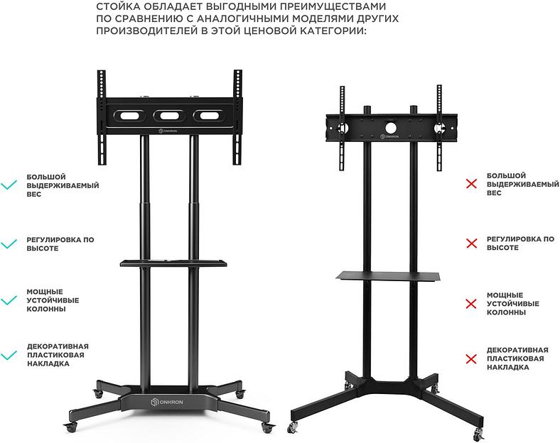 Подставка для телевизора Onkron TS1351 черный 40"-65" макс.45.5кг напольный мобильный фото 10