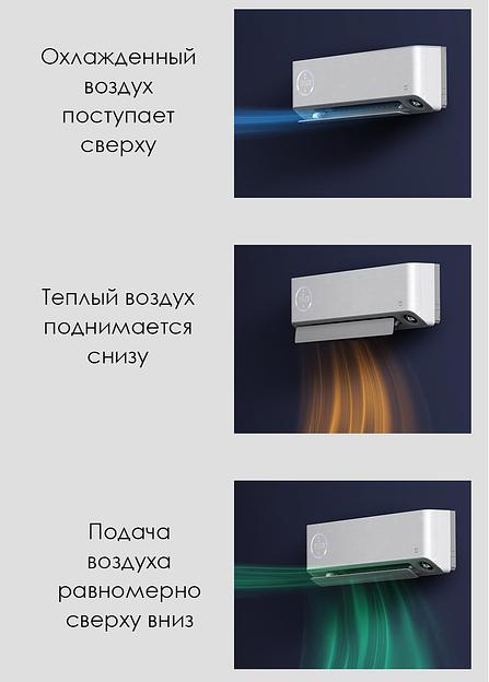 Проветриватель Xiaomi Mijia «Fresh Air Conditioner» фото 8