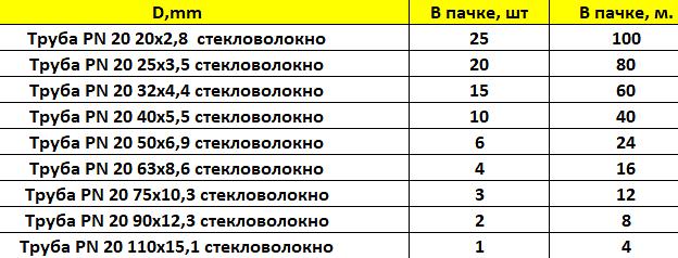 Труба из PP-R PN 20 SDR 7,4(2,0МПа) армированная стекловолокном ГОСТ 32415-2013 фото 2
