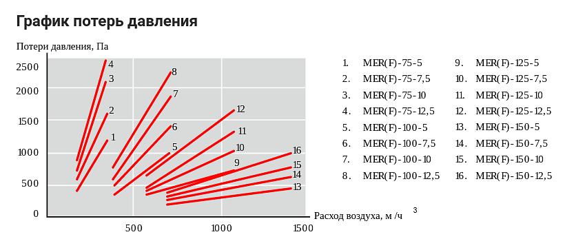 Моторизированная вытяжная катушка MER-P фото 7