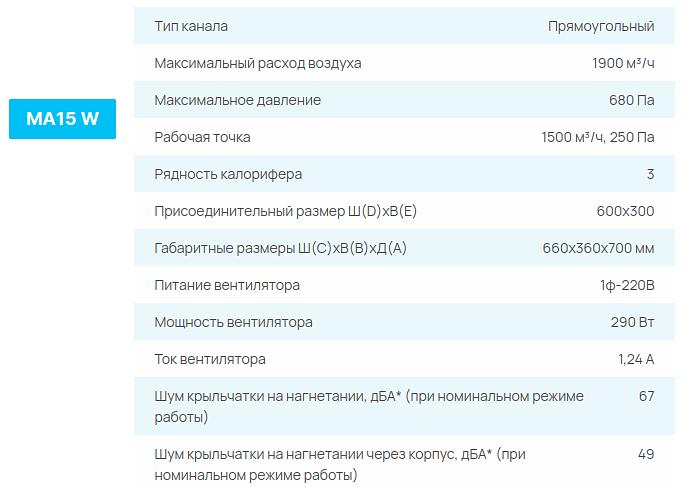 Приточные установки СЕЗОН MA опт фото 5