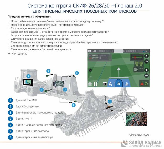 Навигационная система параллельного вождения и управления задачами ГлоНАШ фото 5