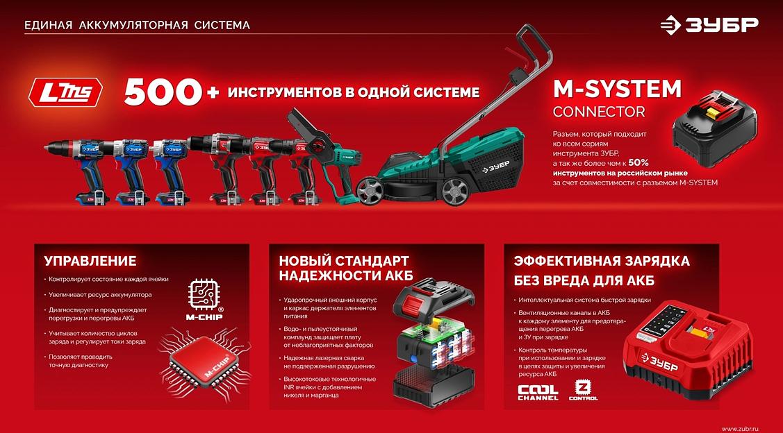 Бесщеточная ударная дрель-шуруповерт ЗУБР 20 В, 165 Н·м, 2 АКБ LMS (2 А·ч), сумка (ДБУ-165-22) фото 5