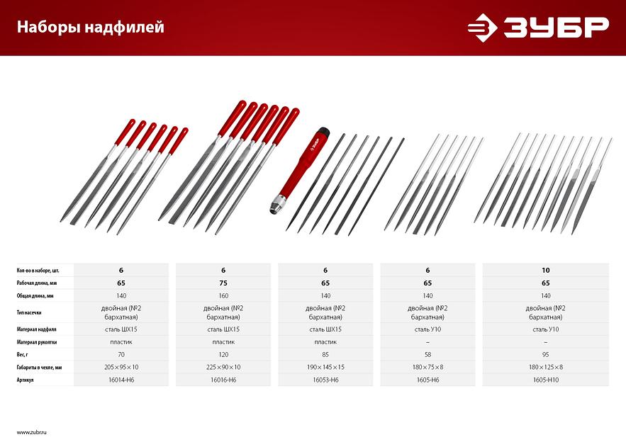 ЗУБР 10 шт, 140 мм, набор надфилей в чехле (1605-H10) фото 7