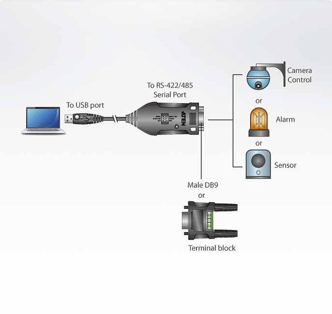 Конвертер, USB<=>RS-422/485, USB B-тип>4xDB9, Female>Male, без Б.П., (USB 2.0;с 1 шнуром A>B Male) ATEN UC485 фото 2