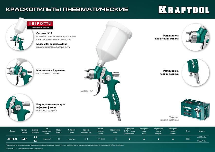 KRAFTOOL AirFlat, LVLP, 1.7 мм, пневматический краскопульт с верхним бачком (06524-1.7) фото 8