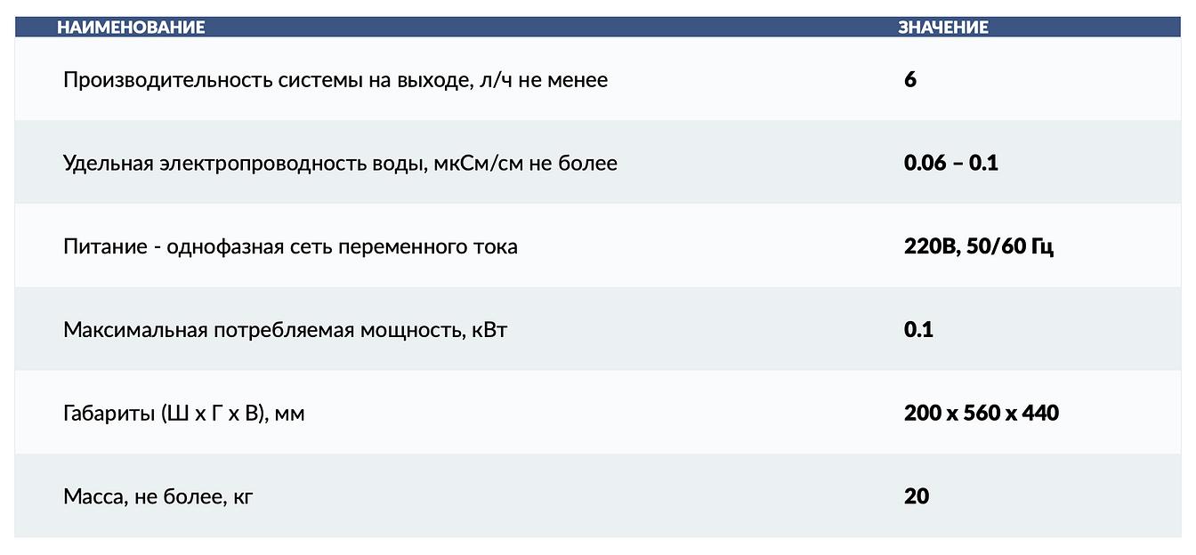 Устройства очистки воды «Спектр осмос» фото 2