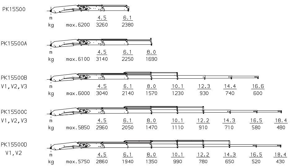 Крано-манипуляторная установка Palfinger PK 15500 Performance фото 6