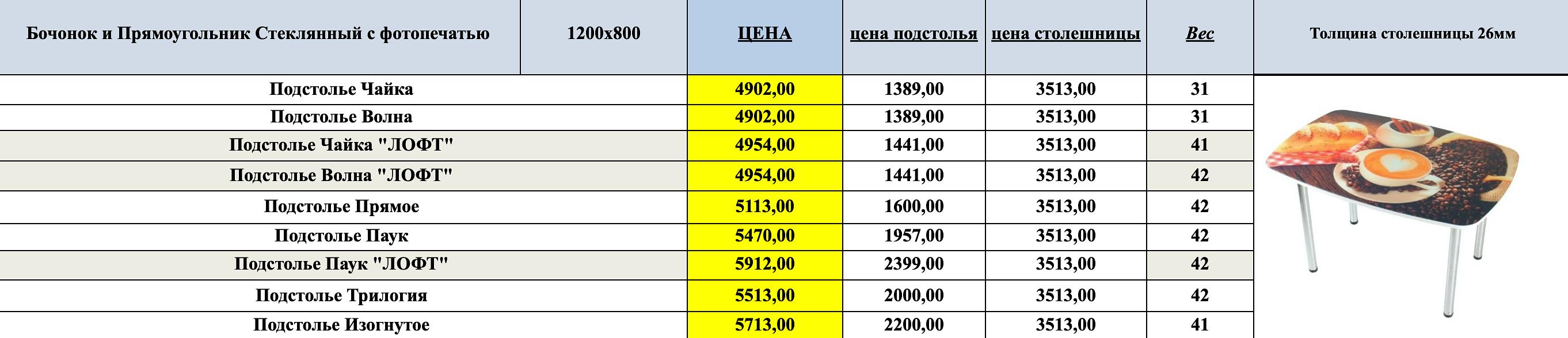 Стол «Бочонок» и «Прямоугольник» с фотопечатью ОПТ фото 2