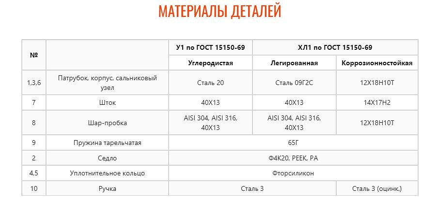 Кран шаровой ZTC-K180 фото 4