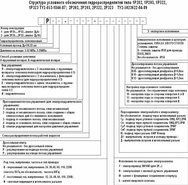 Распределитель-гидрораспределители 1Р203, 1Рн203, 2Р203 ДУ 20 мм фото 2